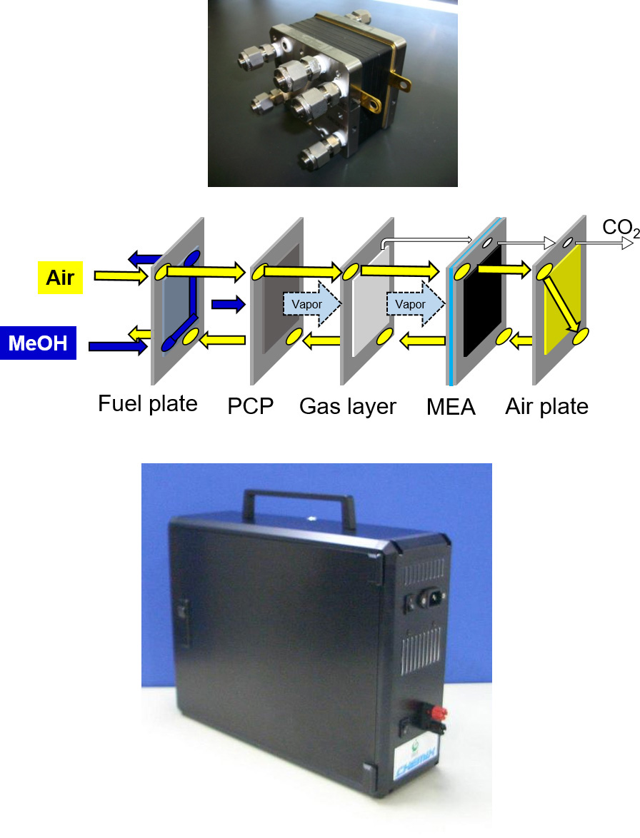 高濃度メタノールを利用するメタノール燃料電池